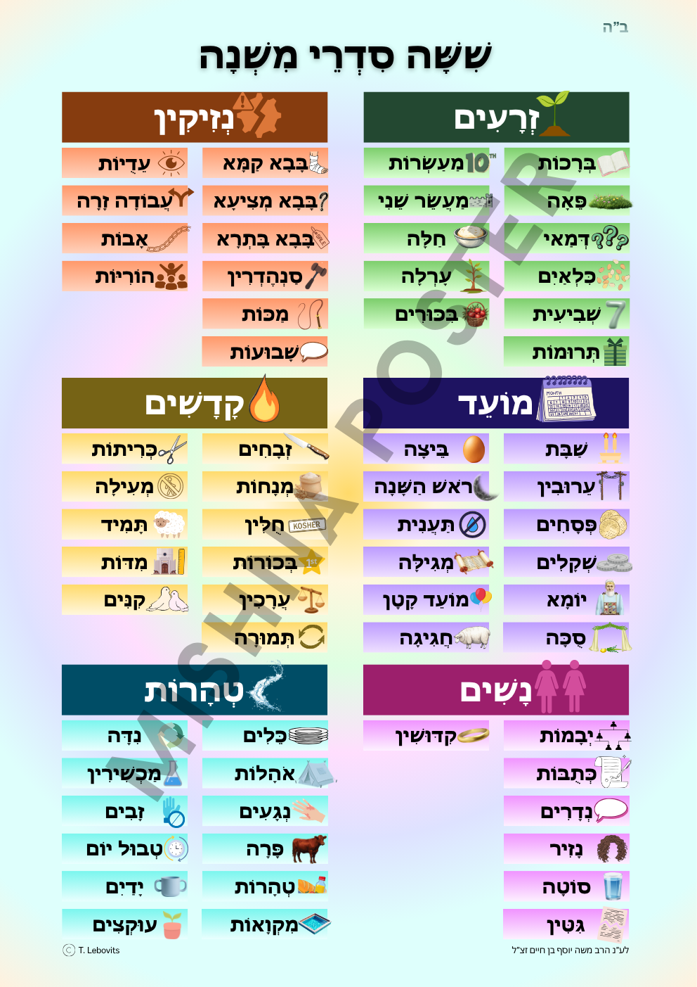 Mishna Masechtos Poster PDF